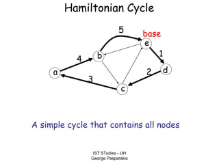 IST STudies - UH
George Pasparakis
Hamiltonian Cycle
a
b
c
d
e
1
2
3
4
5 base
A simple cycle that contains all nodes
 
