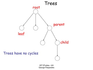 IST STudies - UH
George Pasparakis
Trees
root
leaf
parent
child
Trees have no cycles
 