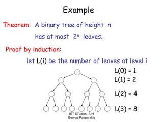 IST STudies - UH
George Pasparakis
Example
Theorem: A binary tree of height n
has at most 2n leaves.
Proof by induction:
let L(i) be the number of leaves at level i
L(0) = 1
L(1) = 2
L(2) = 4
L(3) = 8
 