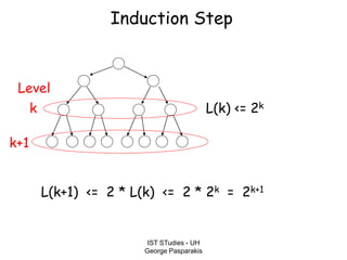 IST STudies - UH
George Pasparakis
L(k) <= 2k
Level
k
k+1
L(k+1) <= 2 * L(k) <= 2 * 2k = 2k+1
Induction Step
 
