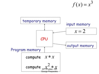 IST STudies - UH
George Pasparakis
CPU
input memory
output memory
Program memory
temporary memory
3
)
( x
x
f 
compute x
x
compute x
x 
2
2

x
 