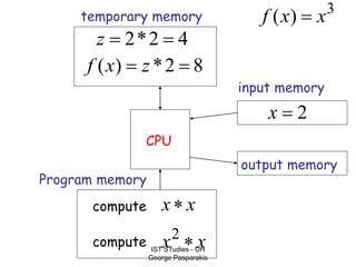 IST STudies - UH
George Pasparakis
CPU
input memory
output memory
Program memory
temporary memory
3
)
( x
x
f 
compute x
x
compute x
x 
2
2

x
4
2
*
2 

z
8
2
*
)
( 
 z
x
f
 