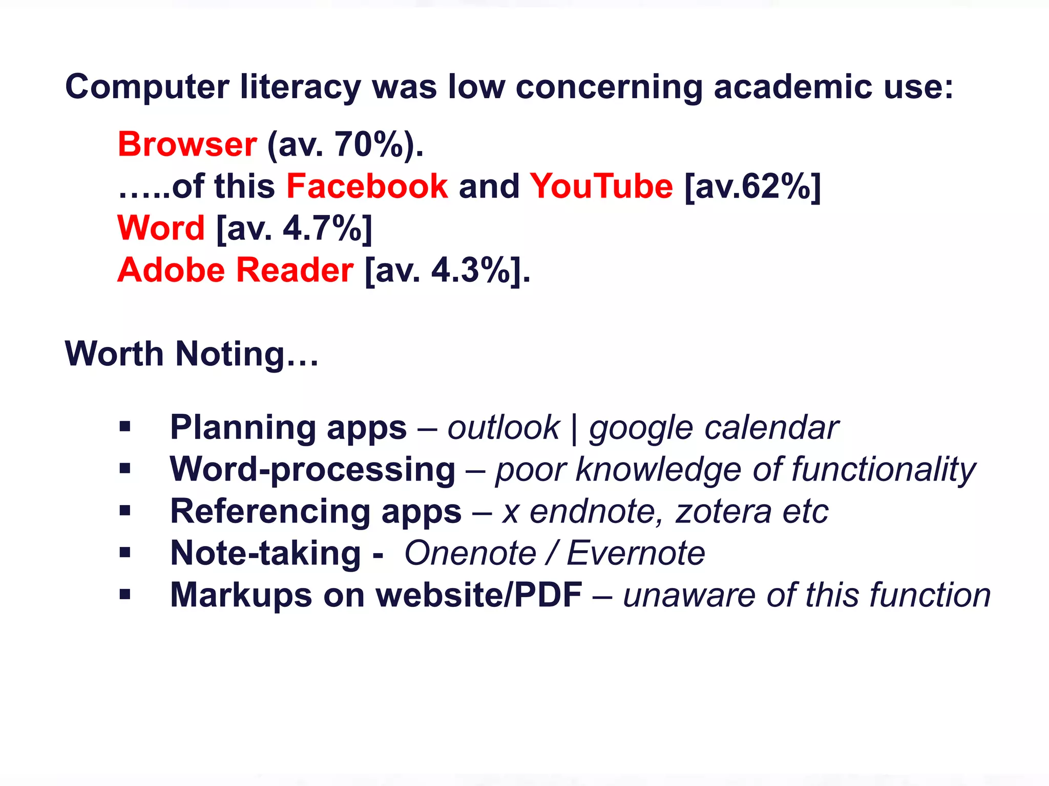 Computer literacy was low concerning academic use:
Browser (av. 70%).
…..of this Facebook and YouTube [av.62%]
Word [av. 4.7%]
Adobe Reader [av. 4.3%].
Worth Noting…
 Planning apps – outlook | google calendar
 Word-processing – poor knowledge of functionality
 Referencing apps – x endnote, zotera etc
 Note-taking - Onenote / Evernote
 Markups on website/PDF – unaware of this function
 