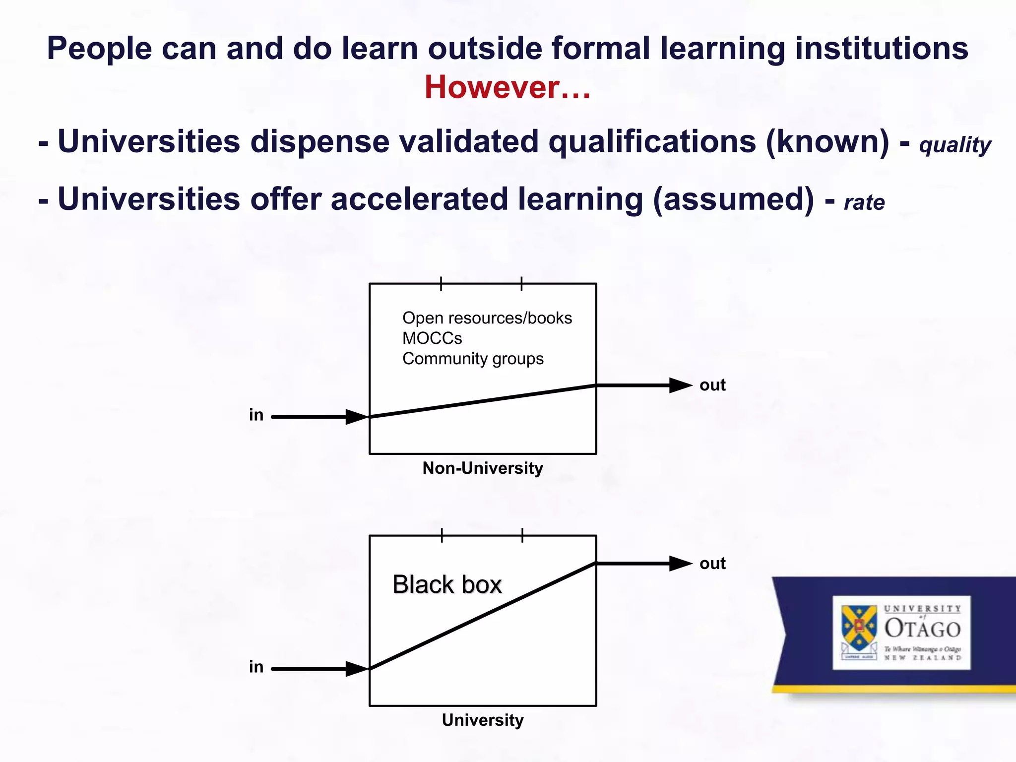 in
out
University
in
out
Non-University
People can and do learn outside formal learning institutions
However…
- Universities dispense validated qualifications (known) - quality
- Universities offer accelerated learning (assumed) - rate
Open resources/books
MOCCs
Community groups
Black box
 