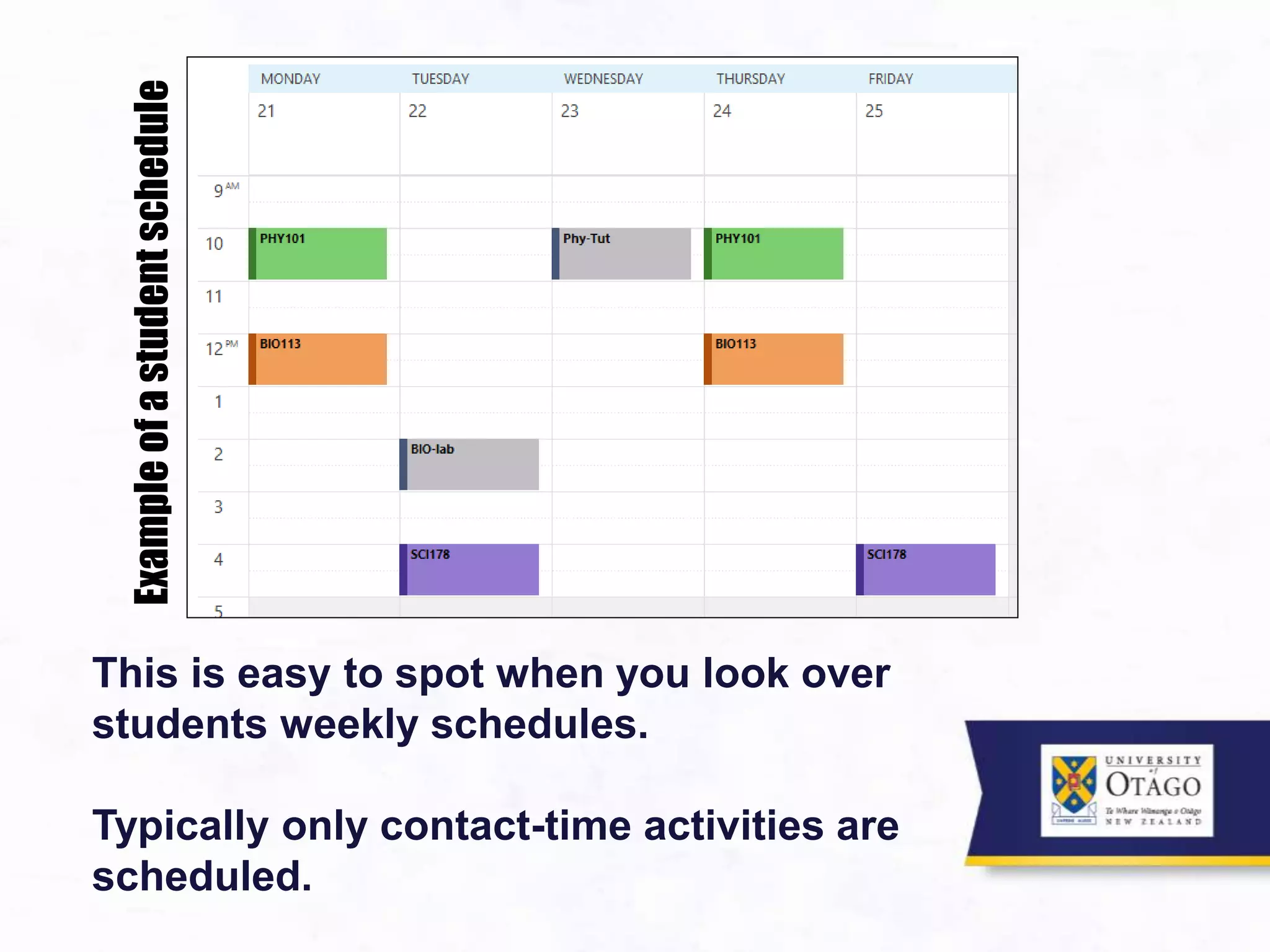 This is easy to spot when you look over
students weekly schedules.
Typically only contact-time activities are
scheduled.
Exampleofastudentschedule
 