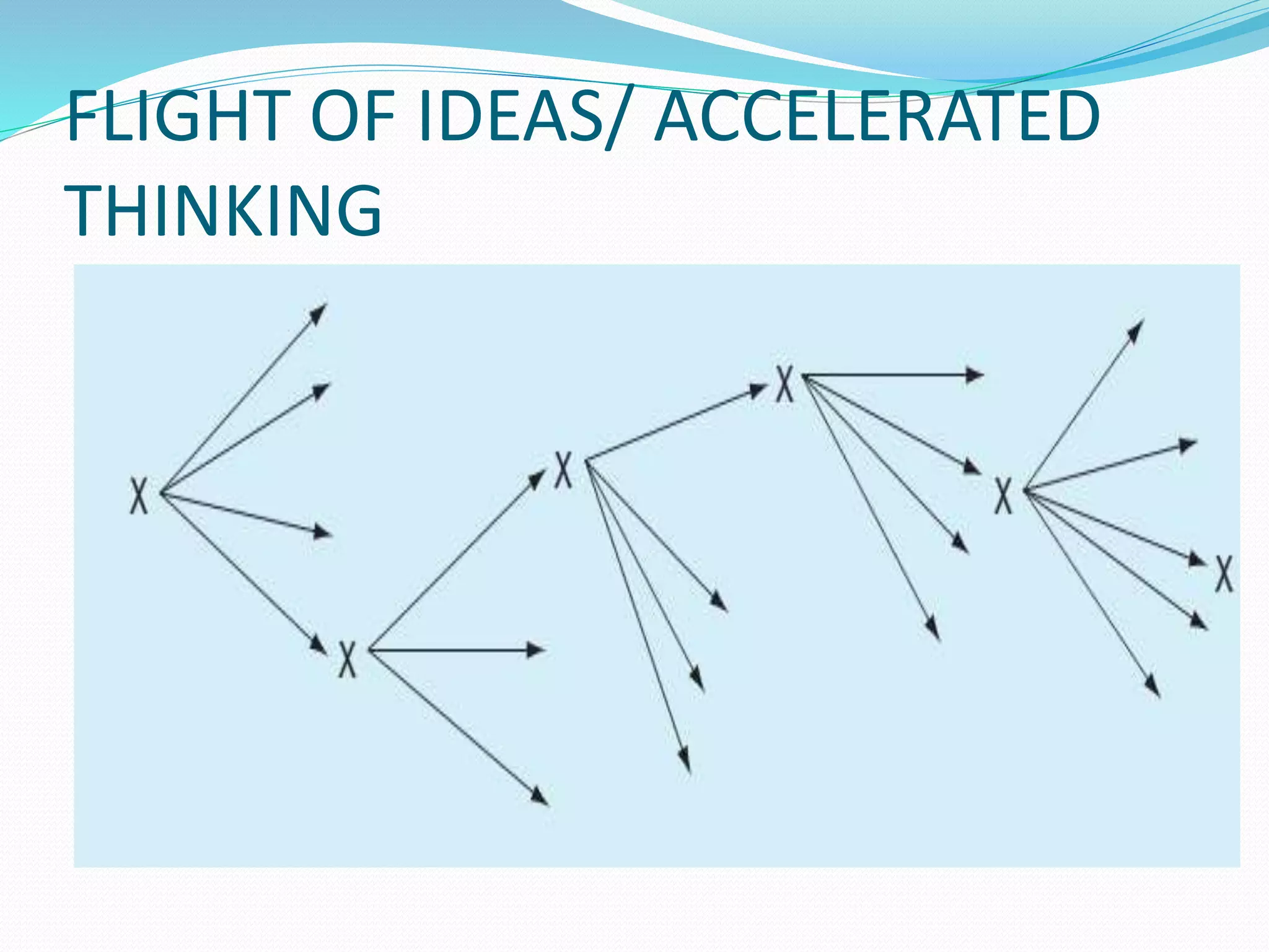 FLIGHT OF IDEAS/ ACCELERATED
THINKING
 