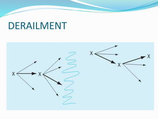 DERAILMENT
 