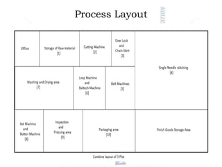 Process Layout

11

 