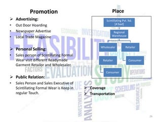 Promotion
 Advertising:
•
•
•

Out Door Hoarding
Newspaper Advertise
Local Trade Magazine

 Personal Selling:
•

Sales person of Scintillating Formal
Wear visit different Readymade
Garment Retailor and Wholesaler.

Place
Scintillating Pvt. ltd.
[A'bad]
Regional
Warehouse

Wholesaler

Retailer

Retailer

Consumer

Consumer

 Public Relation:
•

Sales Person and Sales Executive of
Scintillating Formal Wear is Keep in
regular Touch.

 Coverage
 Transportation

29

 