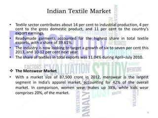 Indian Textile Market
• Textile sector contributes about 14 per cent to industrial production, 4 per
cent to the gross domestic product, and 11 per cent to the country’s
export earnings.
• Readymade garments accounted for the highest share in total textile
exports, with a share of 39.61%.
• The industry is now looking to target a growth of six to seven per cent this
2013, and 10-12 per cent next year.
• The share of textiles in total exports was 11.04% during April–July 2010.
 The Menswear Market
• With a market size of 87,500 crore in 2012, menswear is the largest
segment in India’s apparel market, accounting for 42% of the overall
market. In comparison, women wear makes up 38%, while kids wear
comprises 20%, of the market.

4

 