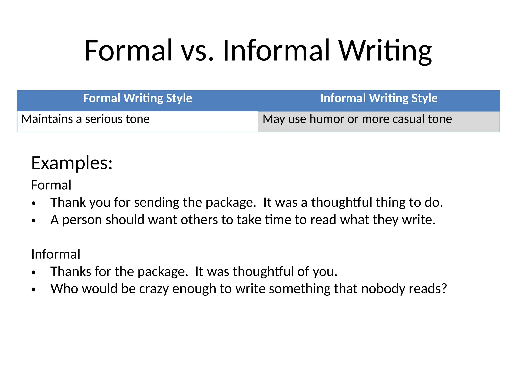 Formal vs. Informal Writing
Formal Writing Style Informal Writing Style
Maintains a serious tone May use humor or more casual tone
Formal
• Thank you for sending the package. It was a thoughtful thing to do.
• A person should want others to take time to read what they write.
Informal
• Thanks for the package. It was thoughtful of you.
• Who would be crazy enough to write something that nobody reads?
Examples:
 