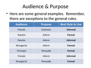 Formal vs. Informal Writing Stylejjj.ppt