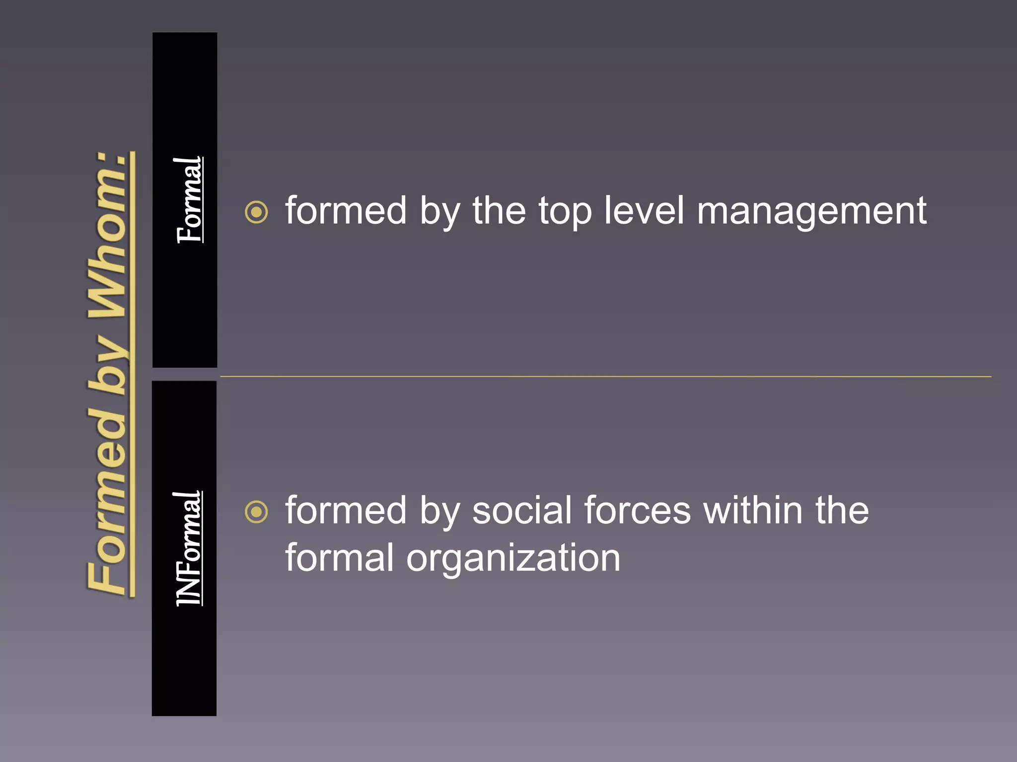 INFormal Formal 
 formed by the top level management 
 formed by social forces within the 
formal organization 
 