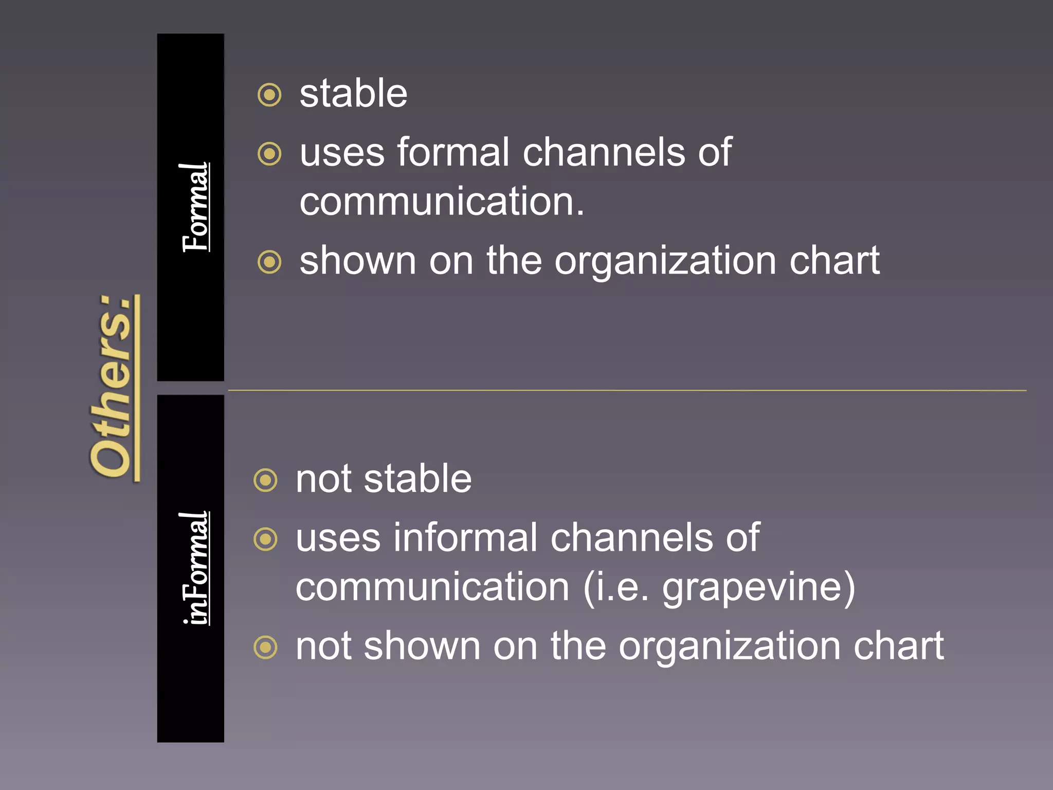  stable 
 uses formal channels of 
communication. 
 shown on the organization chart 
 not stable 
 uses informal channels of 
communication (i.e. grapevine) 
 not shown on the organization chart 
inFormal Formal 
