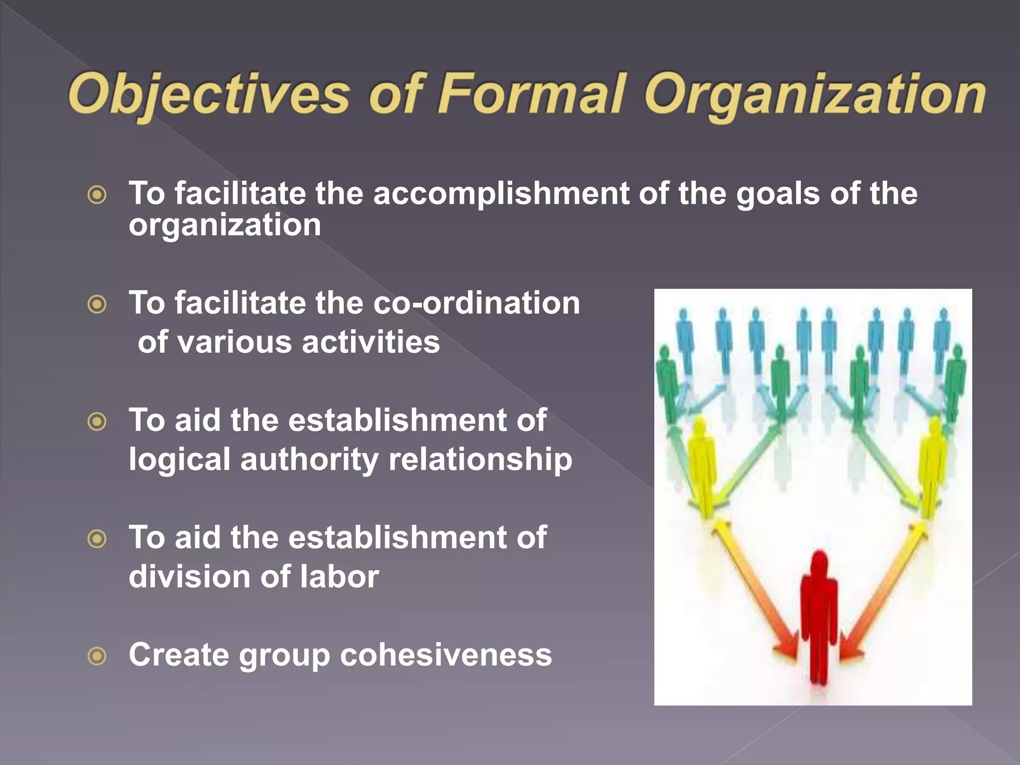  To facilitate the accomplishment of the goals of the 
organization 
 To facilitate the co-ordination 
of various activities 
 To aid the establishment of 
logical authority relationship 
 To aid the establishment of 
division of labor 
 Create group cohesiveness 
 