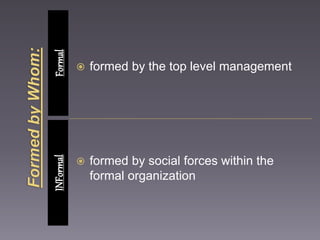 INFormal Formal 
 formed by the top level management 
 formed by social forces within the 
formal organization 
 