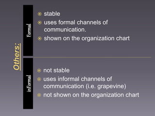  stable 
 uses formal channels of 
communication. 
 shown on the organization chart 
 not stable 
 uses informal channels of 
communication (i.e. grapevine) 
 not shown on the organization chart 
inFormal Formal 
