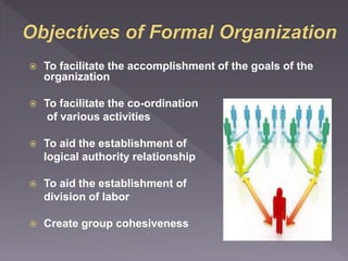  To facilitate the accomplishment of the goals of the 
organization 
 To facilitate the co-ordination 
of various activities 
 To aid the establishment of 
logical authority relationship 
 To aid the establishment of 
division of labor 
 Create group cohesiveness 
 