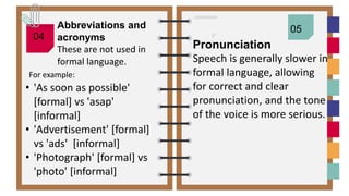 0
1
04
Pronunciation
Speech is generally slower in
formal language, allowing
for correct and clear
pronunciation, and the tone
of the voice is more serious.
05
Abbreviations and
acronyms
These are not used in
formal language.
For example:
• 'As soon as possible'
[formal] vs 'asap'
[informal]
• 'Advertisement' [formal]
vs 'ads' [informal]
• 'Photograph' [formal] vs
'photo' [informal]
 