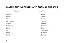 4
MATCH THE INFORMAL AND FORMAL PHRASES
Fill me in
Find out
Get
Get in touch
Go over
Make sure
Supply
Tell
Begin
Check
Verify
Inform
Disclose
Furnish
Receive
Exceed
Ensure
Commence
Ascertain
Contact
Informal Formal
 