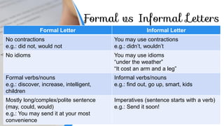 contractions in formal letters