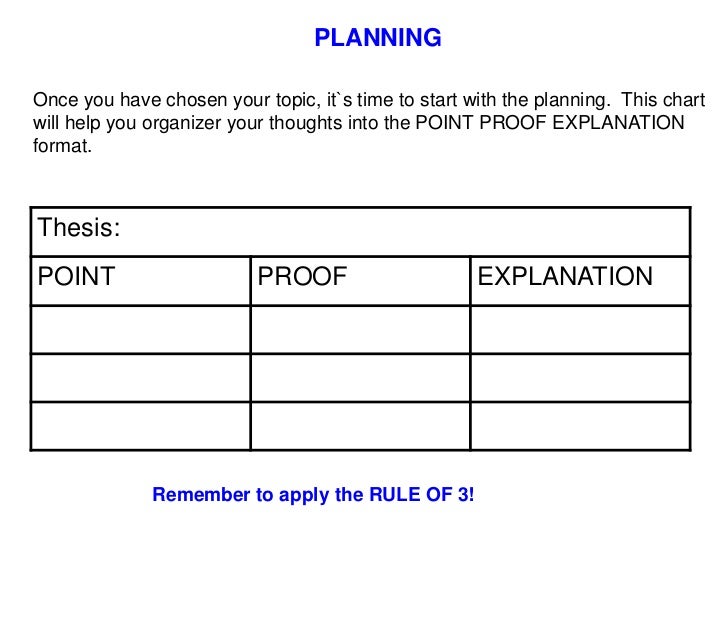 Point proof, comment graphic organizer picture