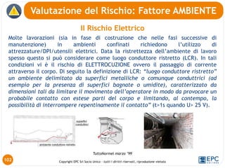 Copyright EPC Srl Socio Unico – tutti i diritti riservati, riproduzione vietata
Il Rischio Elettrico
Molte lavorazioni (sia in fase di costruzione che nelle fasi successive di
manutenzione) in ambienti confinati richiedono l’utilizzo di
attrezzature/DPI/utensili elettrici. Data la ristrettezza dell’ambiente di lavoro
spesso questo si può considerare come luogo conduttore ristretto (LCR). In tali
condizioni vi è il rischio di ELETTROCUZIONE ovvero il passaggio di corrente
attraverso il corpo. Di seguito la definizione di LCR: “luogo conduttore ristretto”
un ambiente delimitato da superfici metalliche o comunque conduttrici (ad
esempio per la presenza di superfici bagnate o umidite), caratterizzato da
dimensioni tali da limitare il movimento dell’operatore in modo da provocare un
probabile contatto con estese parti del corpo e limitando, al contempo, la
possibilità di interrompere repentinamente il contatto” (t>1s quando U> 25 V).
Valutazione del Rischio: Fattore AMBIENTE
102
TuttoNormel marzo ’99
 