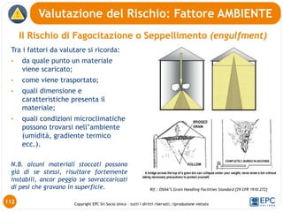 Copyright EPC Srl Socio Unico – tutti i diritti riservati, riproduzione vietata
Il Rischio di Fagocitazione o Seppellimento (engulfment)
Valutazione del Rischio: Fattore AMBIENTE
112
Rif.: OSHA’S Grain Handling Facilities Standard [29 CFR 1910.272]
Tra i fattori da valutare si ricorda:
• da quale punto un materiale
viene scaricato;
• come viene trasportato;
• quali dimensione e
caratteristiche presenta il
materiale;
• quali condizioni microclimatiche
possono trovarsi nell’ambiente
(umidità, gradiente termico
ecc.).
N.B. alcuni materiali stoccati possono
già di se stessi, risultare fortemente
instabili, ancor peggio se sovraccaricati
di pesi che gravano in superficie.
 