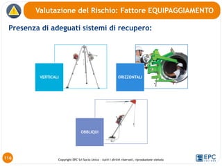 Copyright EPC Srl Socio Unico – tutti i diritti riservati, riproduzione vietata
116
Presenza di adeguati sistemi di recupero:
Valutazione del Rischio: Fattore EQUIPAGGIAMENTO
VERTICALI ORIZZONTALI
OBBLIQUI
 