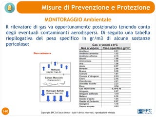 Copyright EPC Srl Socio Unico – tutti i diritti riservati, riproduzione vietata
MONITORAGGIO Ambientale
Il rilevatore di gas va opportunamente posizionato tenendo conto
degli eventuali contaminanti aerodispersi. Di seguito una tabella
riepilogativa del peso specifico in gr/m3 di alcune sostanze
pericolose:
Misure di Prevenzione e Protezione
140
 