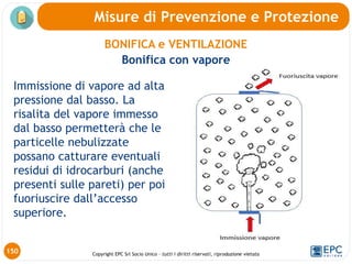 Copyright EPC Srl Socio Unico – tutti i diritti riservati, riproduzione vietata
Immissione di vapore ad alta
pressione dal basso. La
risalita del vapore immesso
dal basso permetterà che le
particelle nebulizzate
possano catturare eventuali
residui di idrocarburi (anche
presenti sulle pareti) per poi
fuoriuscire dall’accesso
superiore.
150
BONIFICA e VENTILAZIONE
Bonifica con vapore
Misure di Prevenzione e Protezione
 
