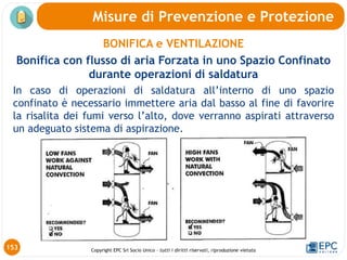 Copyright EPC Srl Socio Unico – tutti i diritti riservati, riproduzione vietata
BONIFICA e VENTILAZIONE
Bonifica con flusso di aria Forzata in uno Spazio Confinato
durante operazioni di saldatura
In caso di operazioni di saldatura all’interno di uno spazio
confinato è necessario immettere aria dal basso al fine di favorire
la risalita dei fumi verso l’alto, dove verranno aspirati attraverso
un adeguato sistema di aspirazione.
153
Misure di Prevenzione e Protezione
 