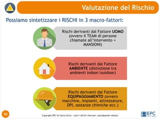 Copyright EPC Srl Socio Unico – tutti i diritti riservati, riproduzione vietata
Possiamo sintetizzare i RISCHI in 3 macro-fattori:
Valutazione del Rischio
50
Rischi derivanti dal Fattore UOMO
(ovvero il TEAM di persone
chiamate all’intervento =
MANSIONI)
Rischi derivanti dal Fattore
AMBIENTE (distinzione tra
ambienti indoor/outdoor)
Rischi derivanti dal Fattore
EQUIPAGGIAMENTO (ovvero
macchine, impianti, attrezzature,
DPI, sostanze chimiche ecc.)
 