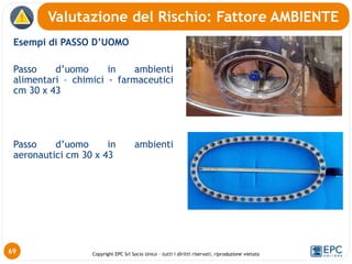 Copyright EPC Srl Socio Unico – tutti i diritti riservati, riproduzione vietata
69
Esempi di PASSO D’UOMO
Passo d’uomo in ambienti
alimentari – chimici - farmaceutici
cm 30 x 43
Passo d’uomo in ambienti
aeronautici cm 30 x 43
Valutazione del Rischio: Fattore AMBIENTE
 