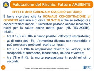 Copyright EPC Srl Socio Unico – tutti i diritti riservati, riproduzione vietata
EFFETTI della CARENZA di OSSIGENO sull’UOMO
È bene ricordare che la NORMALE CONCENTRAZIONE di
OSSIGENO nell’aria è di circa 20.9-21% e che se sottoposti a
concentrazioni minori, i lavoratori possono andare incontro a
rischi per la salute anche molto gravi (rif. TLV-ACGIH),
infatti:
• tra il 19,5 e il 18% si hanno possibili difficoltà respiratorie;
• al di sotto del 18%, l’atmosfera diventa non respirabile e
può provocare problemi respiratori gravi;
• tra il 12 e l’8% la respirazione diventa più veloce, si ha
incapacità di intendere, incoscienza, nausea e vomito;
• tra l’8 e il 4%, la morte sopraggiunge in pochi minuti o
secondi.
Valutazione del Rischio: Fattore AMBIENTE
76
 