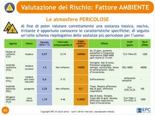 Copyright EPC Srl Socio Unico – tutti i diritti riservati, riproduzione vietata
Le atmosfere PERICOLOSE
Al fine di poter valutare correttamente una sostanza tossica, nociva,
irritante è opportuno conoscere le caratteristiche specifiche; di seguito
un’utile schema riepilogativo delle sostanze più pericolose per l’uomo:
Valutazione del Rischio: Fattore AMBIENTE
83
Agente Odore Densità
(aria = 1)
Intervallo
infiammabilità %
Soglia
olfattiva
(ppm)
Effetti
VLEP
(ppm)
IDLH
(PPM)
Ossido di
carbonio
(CO)
Inodore 0,97 12-74 100000
Da 12 ppm, aumento
pulsazioni e frequenza
respiratoria 2000-4000
ppm morte in 15 min
TLV-TWA=25 1200
Anidride
carbonica
(CO2)
Inodore
incolore
1,5 Non infiamm. 74000
Vertigine. Mal di testa.
Pressione sanguigna
elevata, tachicardia. Senso
di soffocamento. Stato
d’incoscienza
OEL=5000 40000
Metano
(CH4)
inodore
allo stato
naturale
0,6 5-15 - Soffocamento Asfissiante
semplice -
Anidride
solforosa
(SO2)
pungente 2,25 Non infiamm. 0,7
Tosse, Respiro affannoso.
Mal di gola. Difficoltà
respiratoria
TLV-
STEL=0,25 100
Idrogeno
solforato
(H25)
uova
marce 1,19 4-46 0,0005
Mal di testa. Vergine.
Tosse Mal di gola. Nausea.
Difficoltà respiratoria.
Stato d’incoscienza
TLV-TWA=1
TLV-STEL=5 1000
 