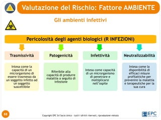 Copyright EPC Srl Socio Unico – tutti i diritti riservati, riproduzione vietata
88
Gli ambienti infettivi
Valutazione del Rischio: Fattore AMBIENTE
Pericolosità degli agenti biologici (R INFEZIONI)
Trasmissività
Intesa come la
capacità di un
microrganismo di
essere trasmesso da
un soggetto infetto ad
un soggetto
suscettibile
Patogenicità
Riferibile alla
capacità di produrre
malattia a seguito di
infezione
Infettività
Intesa come capacità
di un microrganismo
di penetrare e
moltiplicarsi
nell’ospite
Neutralizzabilità
Intesa come la
disponibilità di
efficaci misure
profilattiche per
prevenire la malattia
e terapeutiche per la
sua cura
 