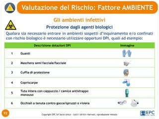 Copyright EPC Srl Socio Unico – tutti i diritti riservati, riproduzione vietata
Gli ambienti infettivi
Protezione dagli agenti biologici
Qualora sia necessario entrare in ambienti sospetti d’inquinamento e/o confinati
con rischio biologico è necessario utilizzare opportuni DPI, quali ad esempio:
Valutazione del Rischio: Fattore AMBIENTE
92
Descrizione dotazioni DPI Immagine
1 Guanti
2 Maschera semi facciale/facciale
3 Cuffia di protezione
4 Copriscarpe
5
Tuta intera con cappuccio / camice antistrappo
monouso
6 Occhiali a tenuta contro gocce/spruzzi o visiera
 