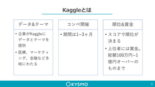 Kaggleとは
9
データ&テーマ
• 企業がKaggleに
データとテーマを
提供
• 医療、マーケティ
ング、金融など多
岐にわたる
コンペ開催
• 期間は1~3ヶ月
順位&賞金
• スコアで順位が
決まる
• 上位者には賞金。
総額100万円~1
億円オーバーの
ものまで
 