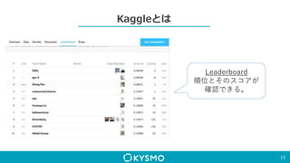 Kaggleとは
15
Leaderboard
順位とそのスコアが
確認できる。
 