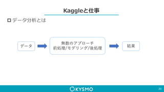 Kaggleと仕事
 データ分析とは
20
データ
無数のアプローチ
前処理/モデリング/後処理
結果
 