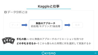 Kaggleと仕事
 データ分析とは
21
手札の数-いかに無数のアプローチのバリエーションを持つか
どの手札を切るか-そこから限られた時間に何を選択して実施するか
データ
無数のアプローチ
前処理/モデリング/後処理
結果
 