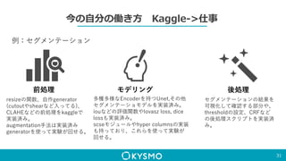今の自分の働き方 Kaggle->仕事
31
例：セグメンテーション
前処理
resizeの関数、自作generator
(cutoutやshearなど入ってる)、
CLAHEなどの前処理をkaggleで
実装済み。
augmentation手法は実装済み
generatorを使って実験が回せる。
モデリング
多種多様なEncoderを持つUnet,その他
セグメンテーショモデルを実装済み。
iouなどの評価関数やlovasz loss, dice
lossも実装済み。
scseモジュールやhyper columnsの実装
も持っており、これらを使って実験が
回せる。
後処理
セグメンテーションの結果を
可視化して確認する部分や、
thresholdの設定、CRFなど
の後処理スクリプトを実装済
み。
 