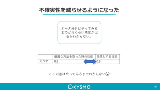 不確実性を減らせるようになった
47
最適な方法を取った時の性能 目標とする性能
スコア 0.8 0.9
ここの差はやってみるまでわからない 😖
データ分析はやってみる
までどれくらい精度が出
るかわからない。
 