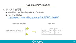 Kaggleで学んだこと
 テキスト前処理
 Word2vec, embedding(Glove, fasttext)
 char level BOW
http://kysmo.hatenablog.jp/entry/2018/07/31/164118
56
char levelEmbedding, word2vec
 