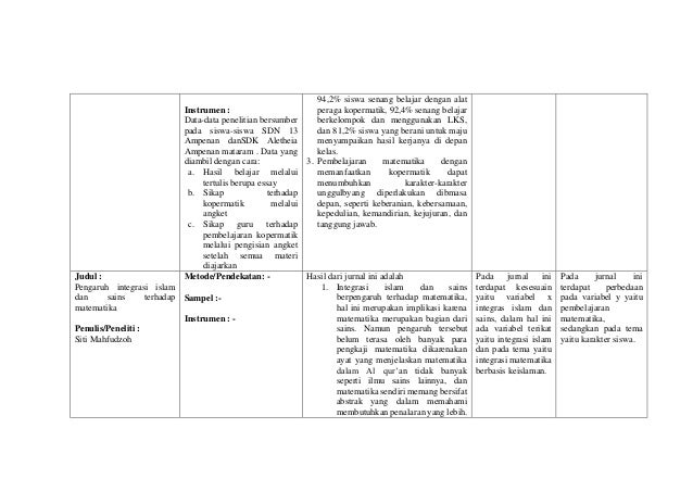 Form Analisis Jurnal Tugas Nani