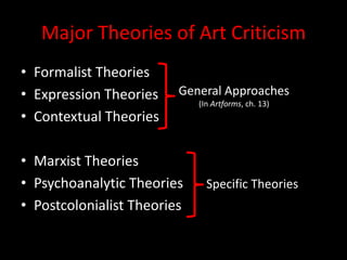 Major Theories of Art CriticismFormalist TheoriesExpression TheoriesContextual TheoriesMarxist TheoriesPsychoanalytic TheoriesPostcolonialist TheoriesGeneral Approaches(In Artforms, ch. 13)Specific Theories