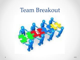 Team Breakout 
68 
 