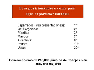 Perú posicionándose como país  agro exportador mundial  Generando más de 250,000 puestos de trabajo en su  mayoría mujeres Espárragos (tres presentaciones):  1º Café orgánico:  2º Páprika:  3º Mangos:  7º Alcachofa:  8º Paltas:  10º Uvas:  20º 