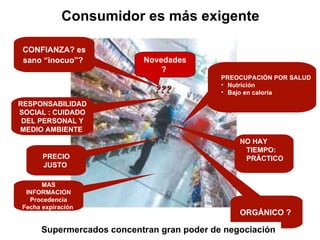 Consumidor es más exigente PREOCUPACIÓN POR SALUD  Nutrición  Bajo en caloría  NO HAY TIEMPO: PRÁCTICO  CONFIANZA? es sano “inocuo”?   RESPONSABILIDAD SOCIAL : CUIDADO DEL PERSONAL Y MEDIO AMBIENTE  ??? ORGÁNICO ?  PRECIO JUSTO  Novedades ?  MAS INFORMACION Procedencia Fecha expiracíón  Supermercados concentran gran poder de negociación  